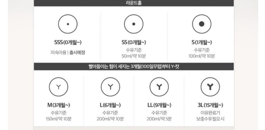 더블하트 젖꼭지 사이즈 출저 더블하트홈페이지